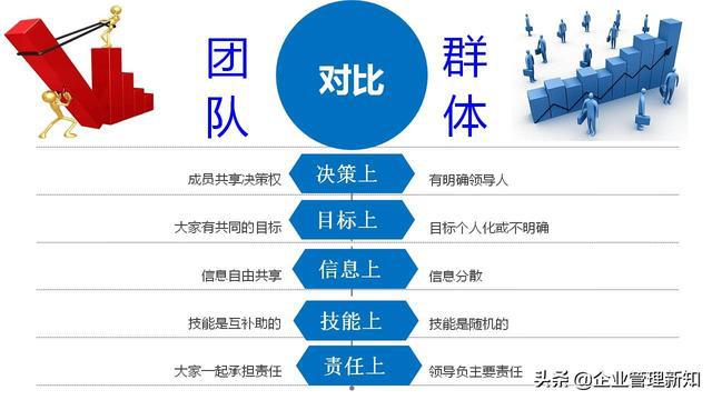 爱游戏:团队赢得比赛的背后:有效沟通的秘密的简单介绍 爱游戏:团队赢得比赛的背后:有效沟通的秘密的简单介绍