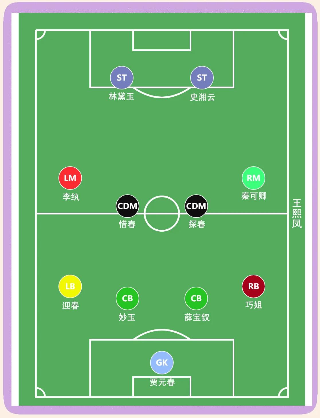 包含爱游戏:足球队伍的配备策略，如何构建冠军阵容？的词条