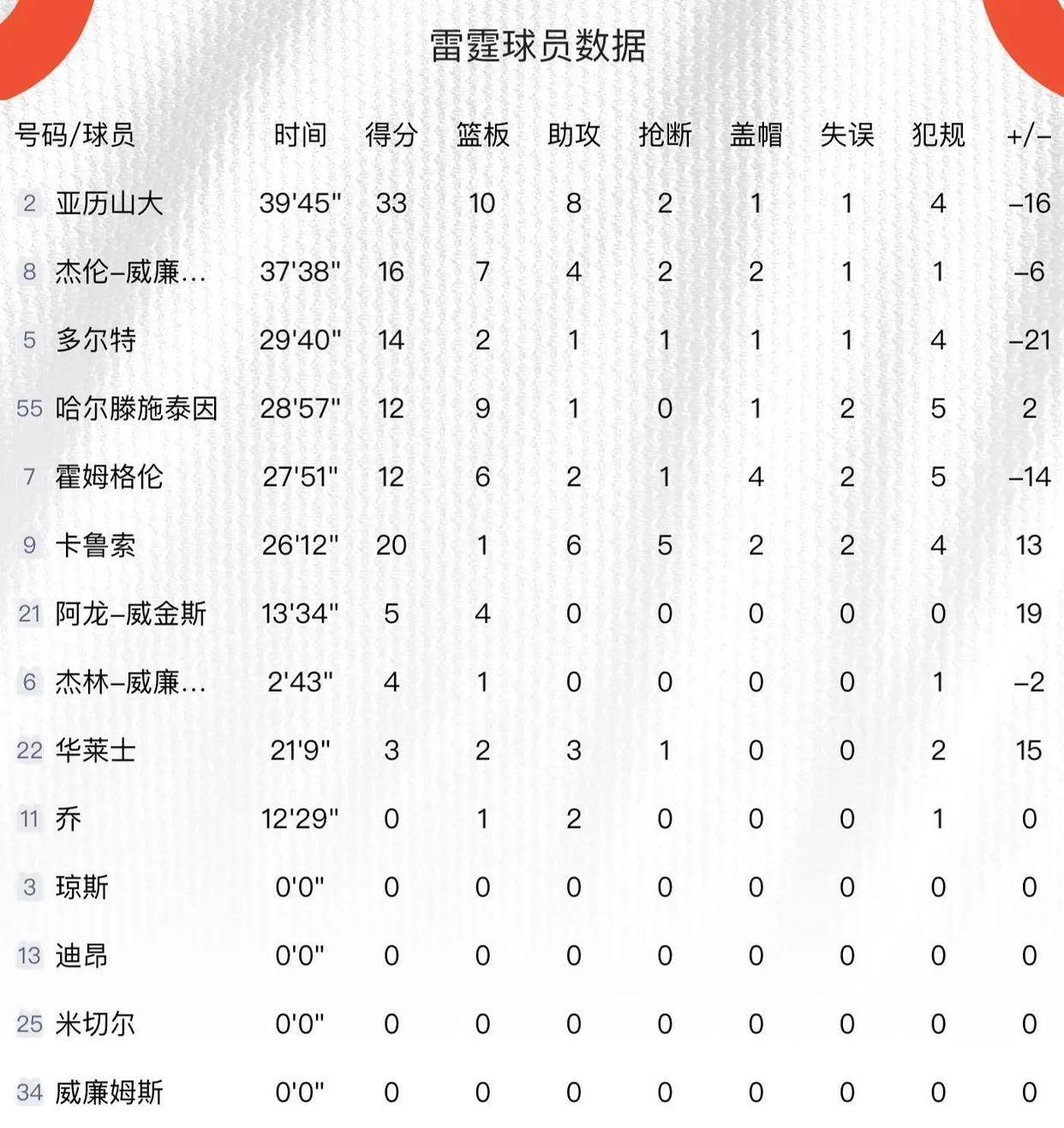 爱游戏体育（AYX）官方APP下载-NBA球队的球探报告