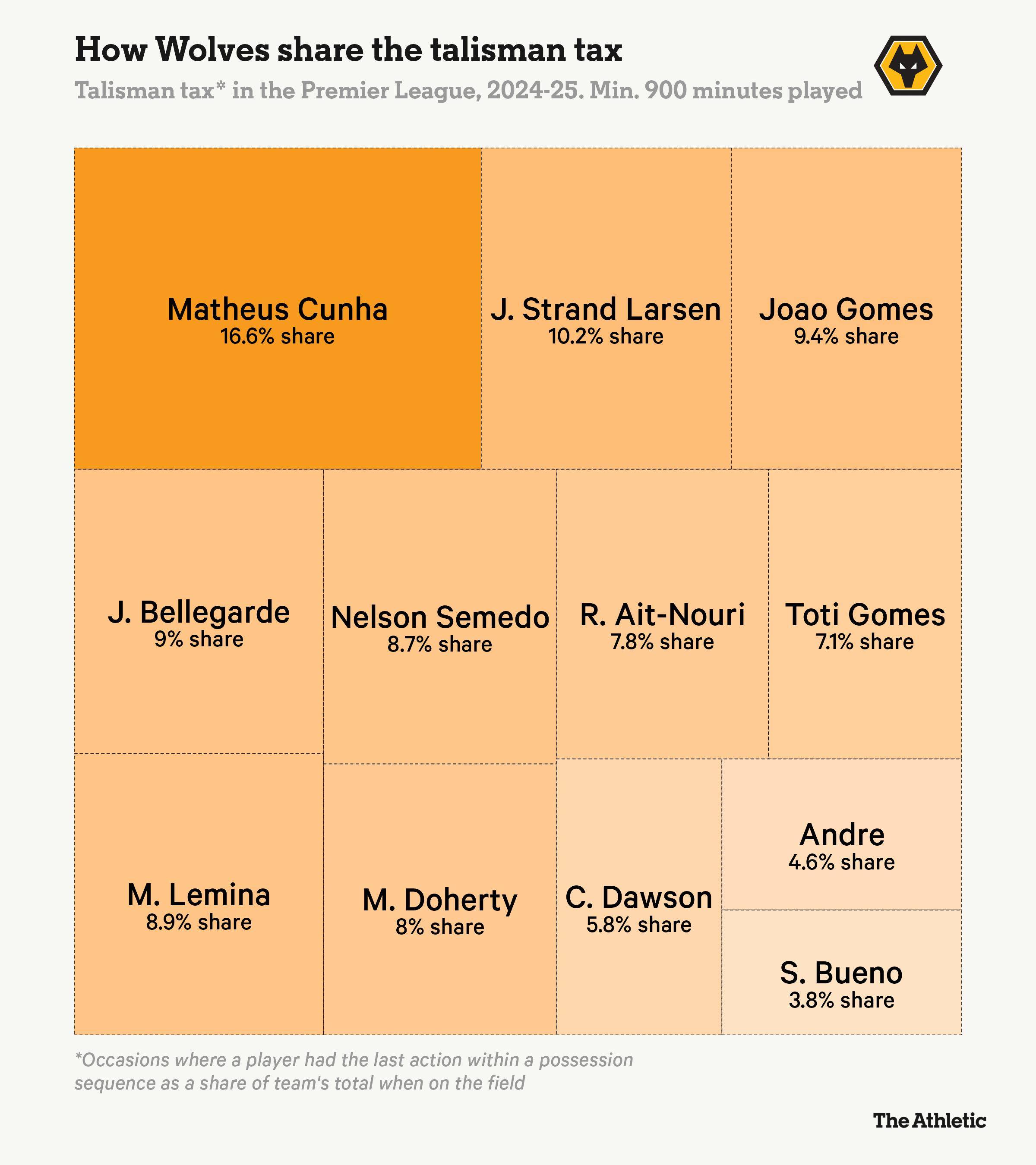 AYXSPORTSAPP-爱游戏体育:英超的战术分析：不同球队风格的对比